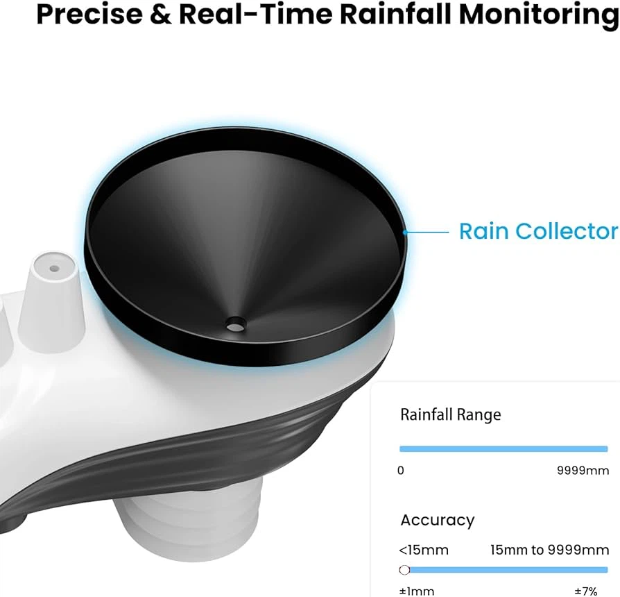 🔥 Wireless Weather Station | 12-in-1 Outdoor Sensor - photo 4