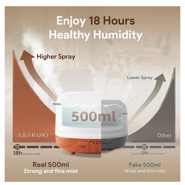 ASAKUKI Premium Aroma Diffuser 500ml - photo 5