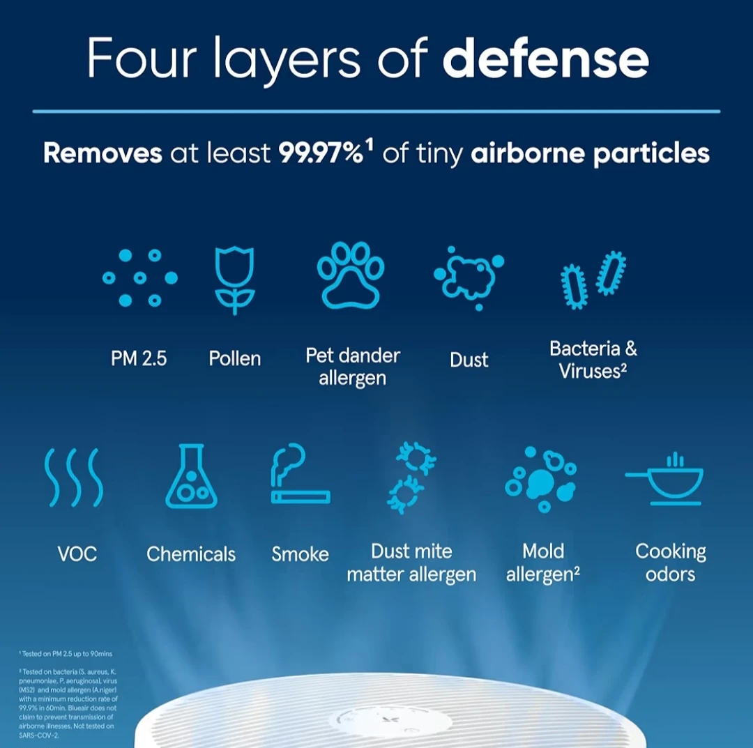 Blueair Air Purifier - photo 4