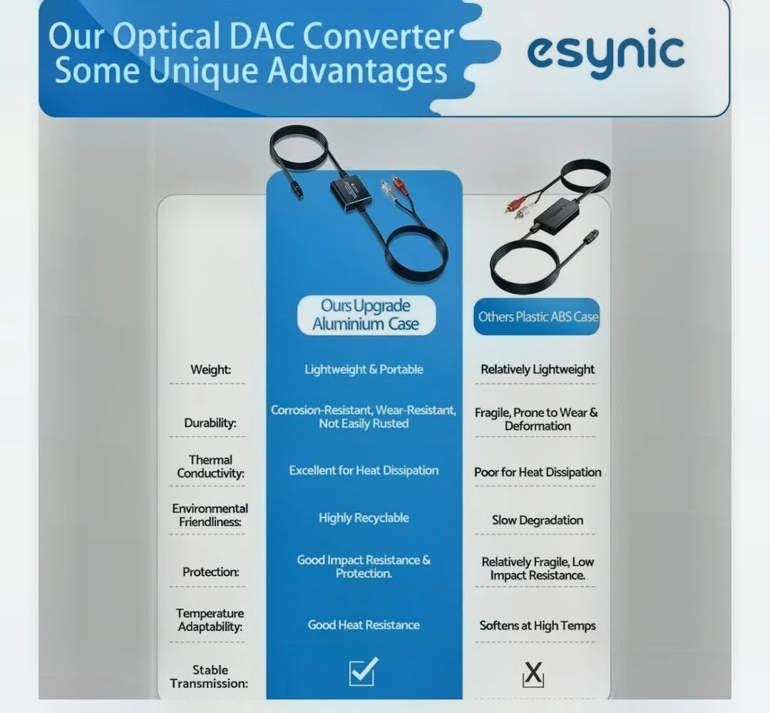 Esynic 192kHz Optical to RCA Audio Converter - photo 5