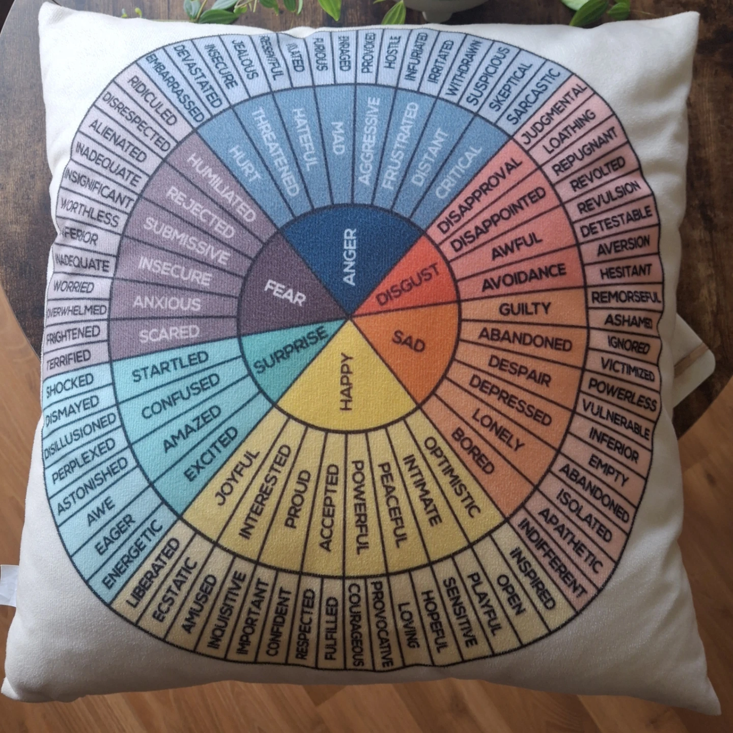 Emotional Wheel Throw Pillow