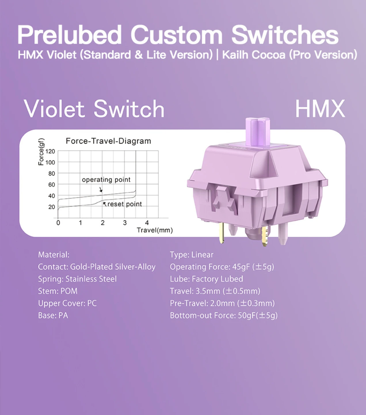 81 HMX Violet Linear Switches