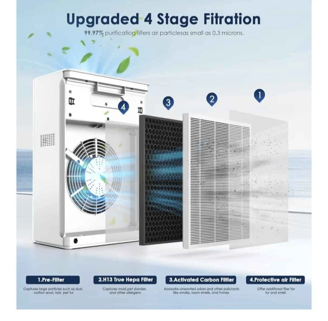AMEIFU Air Purifier FXAP2W - photo 5