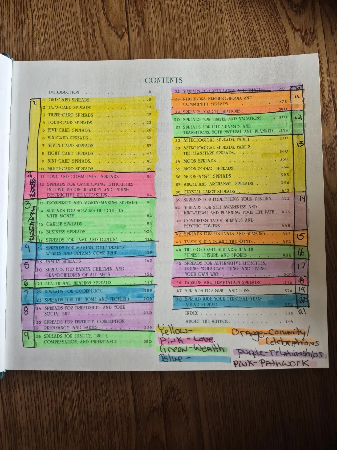 101 Tarot Spreads The Complete Book of Tarot Spreads - photo 3
