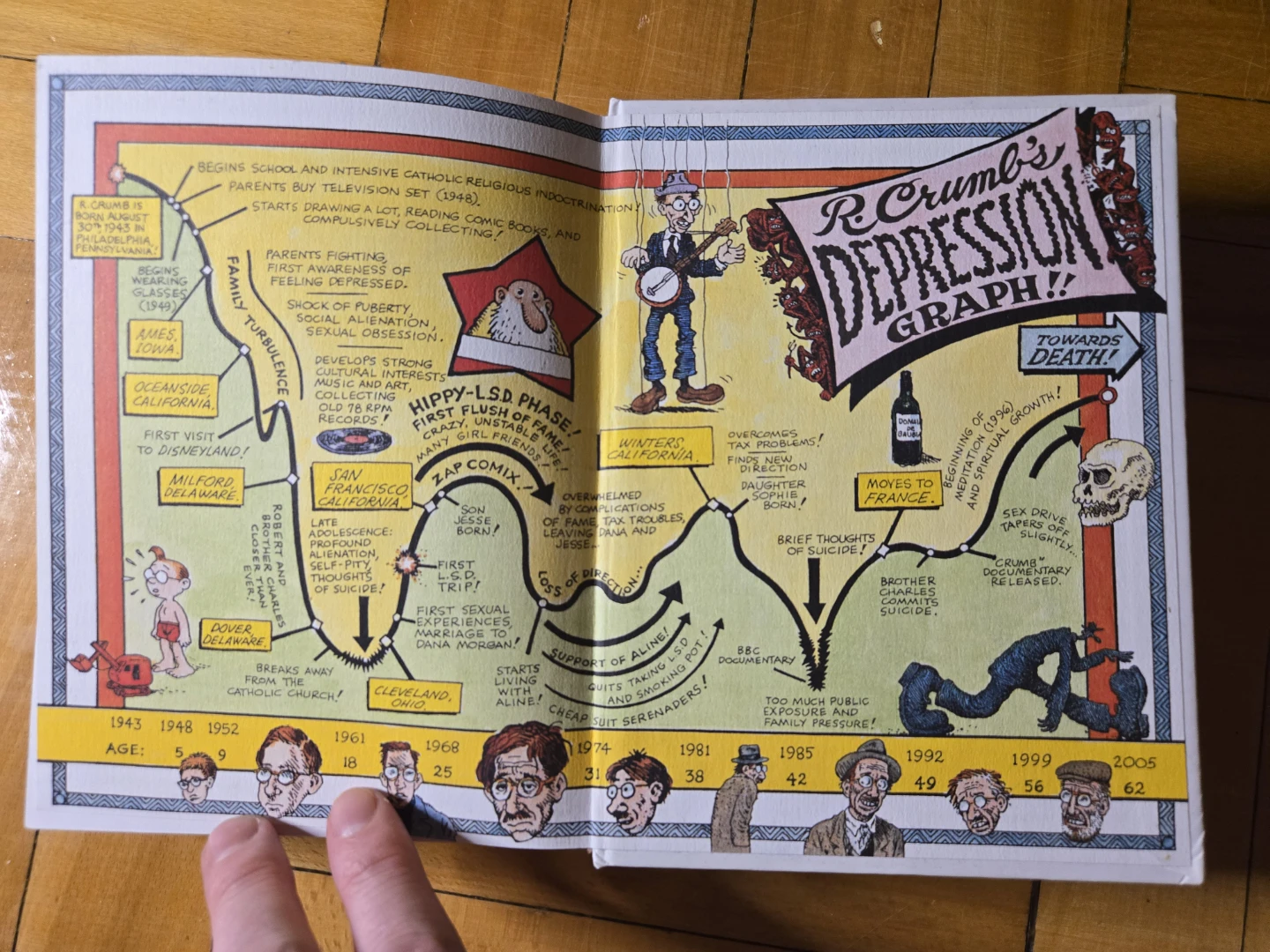 The R. CRUMB Handbook - photo 4
