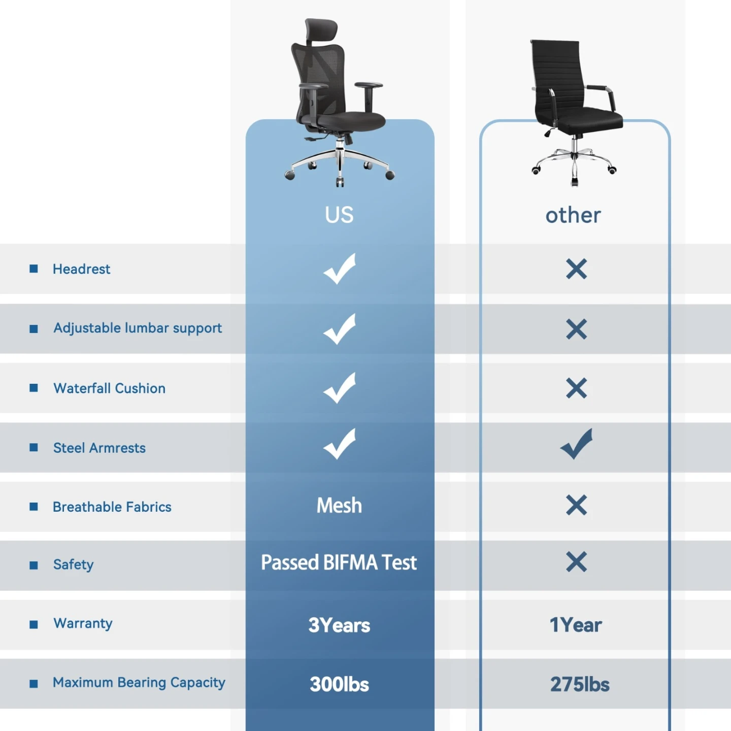 Computer Ergonomic Chair with Adjustable Lumbar Support - photo 5