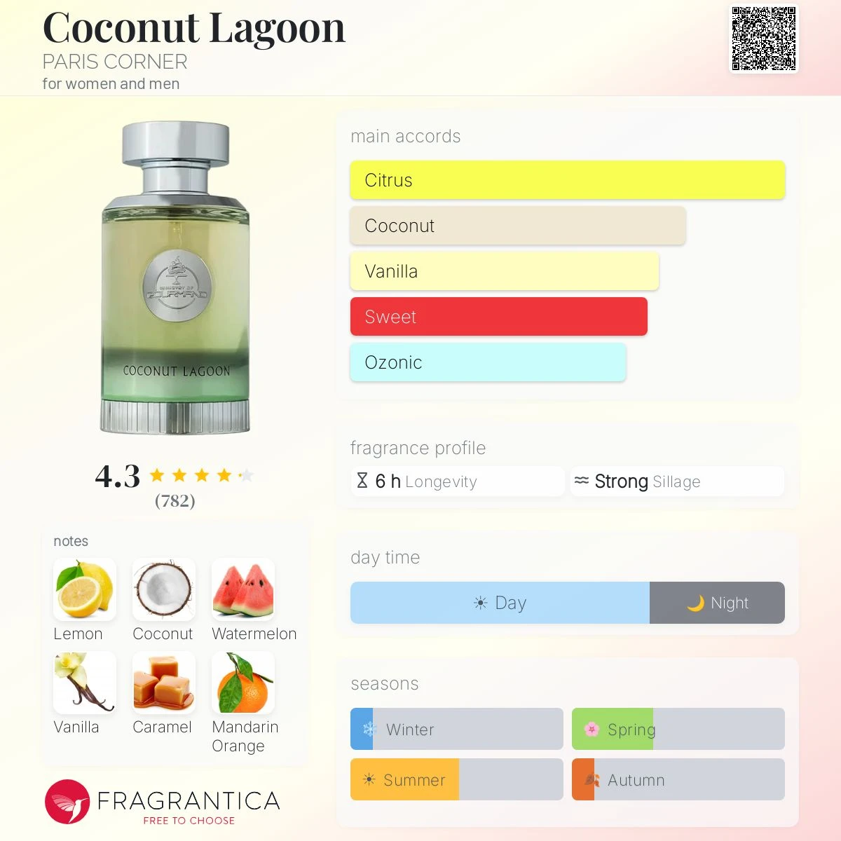Paris Corner Coconut Lagoon Eau de Parfum - photo 2