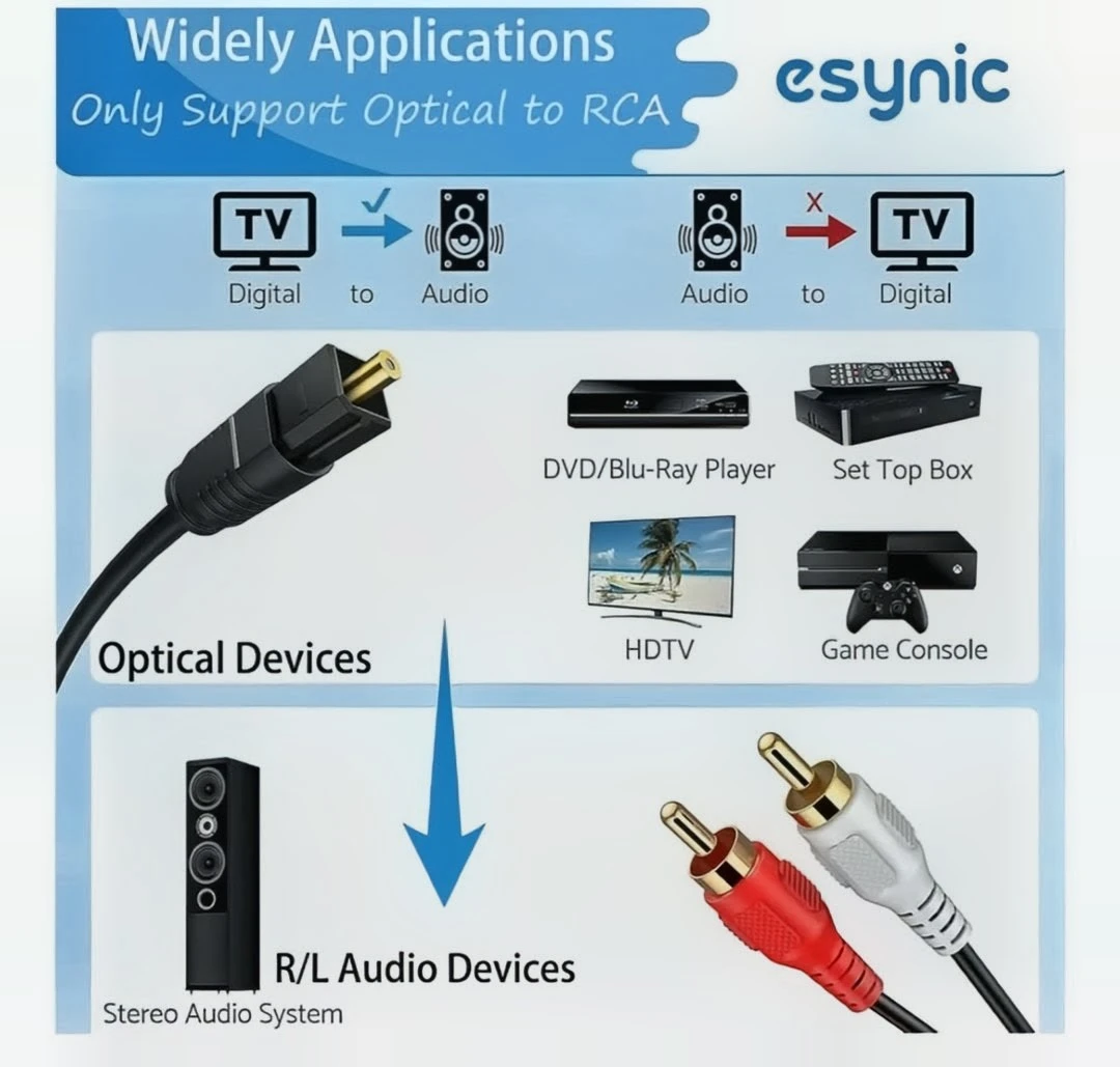 Esynic 192kHz Optical to RCA Audio Converter - photo 4