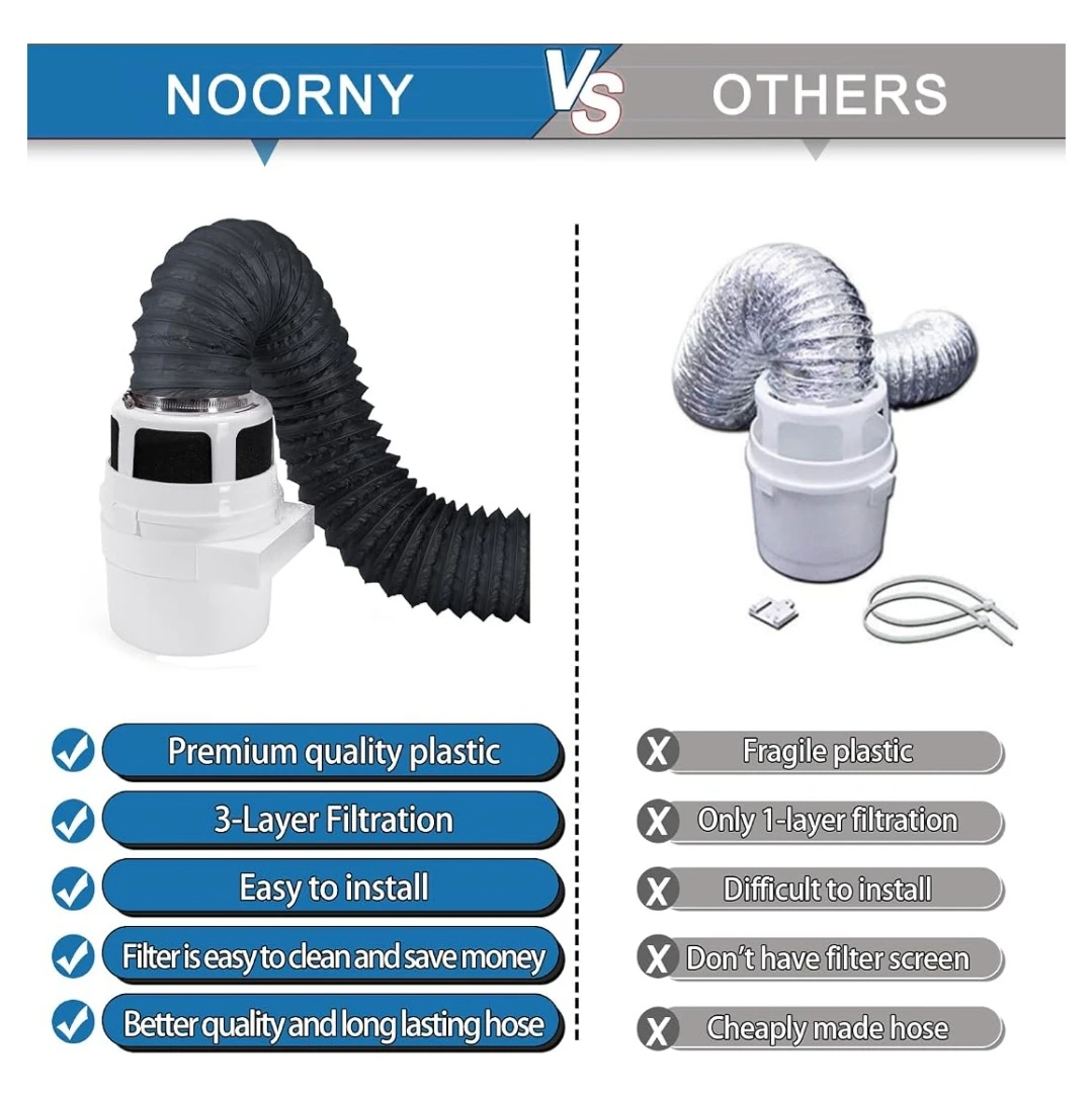 Noorny 3-in-1 Indoor Dryer Vent Kit with 3-Layer Filtration - photo 3