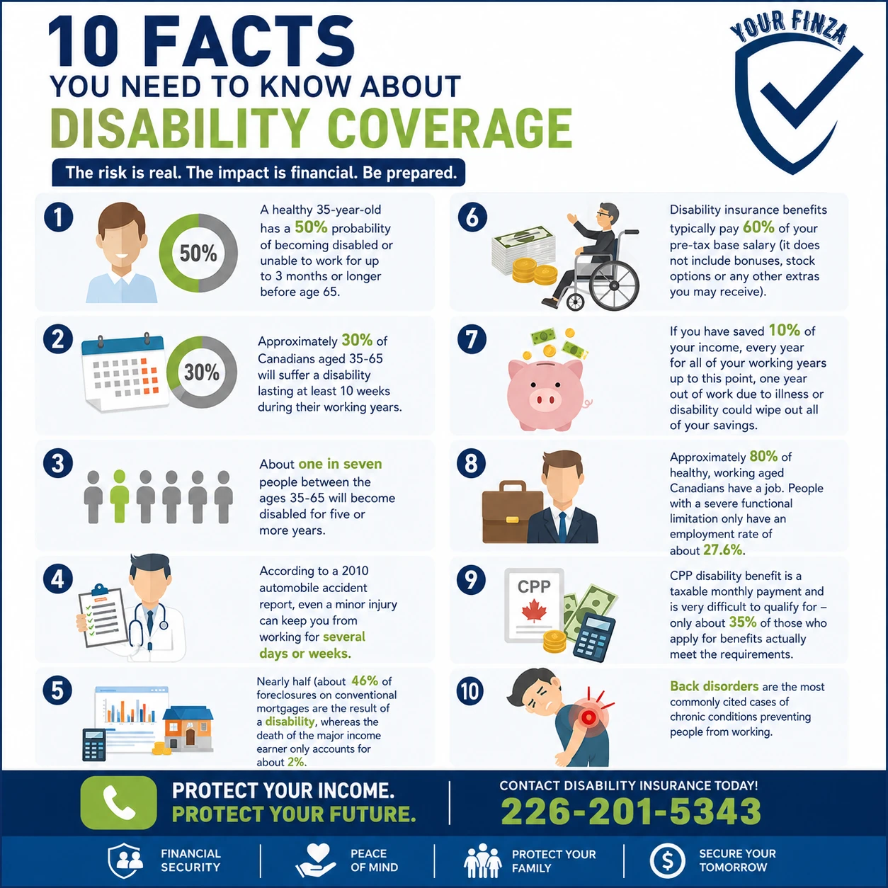 Disability Insurance