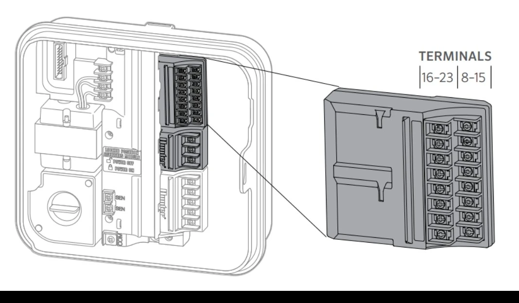 New Hunter Irrigation Controller Module - photo 3