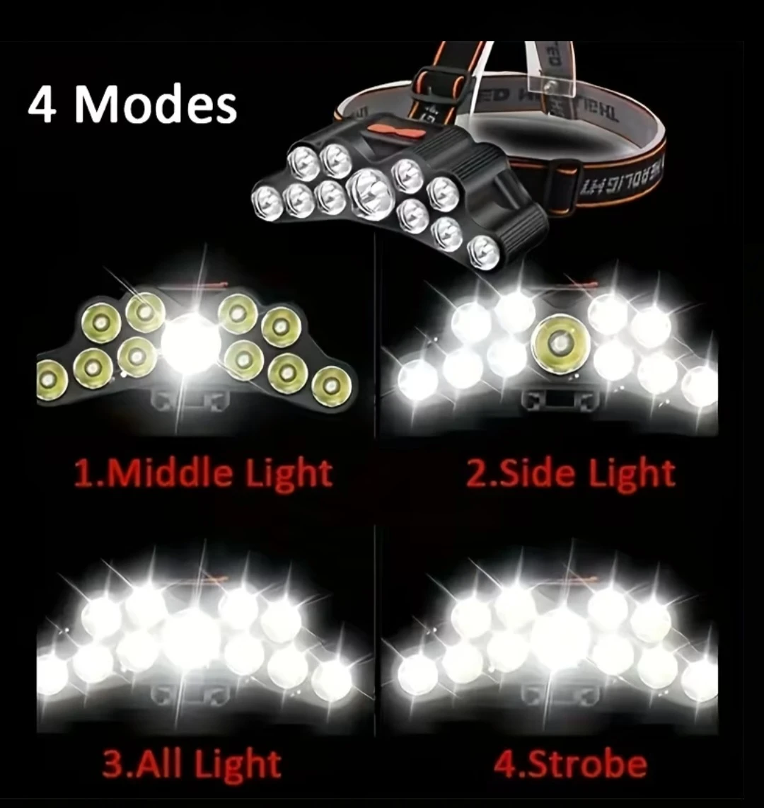 LED Headlamp 10-Bulb USB Rechargeable. Camp