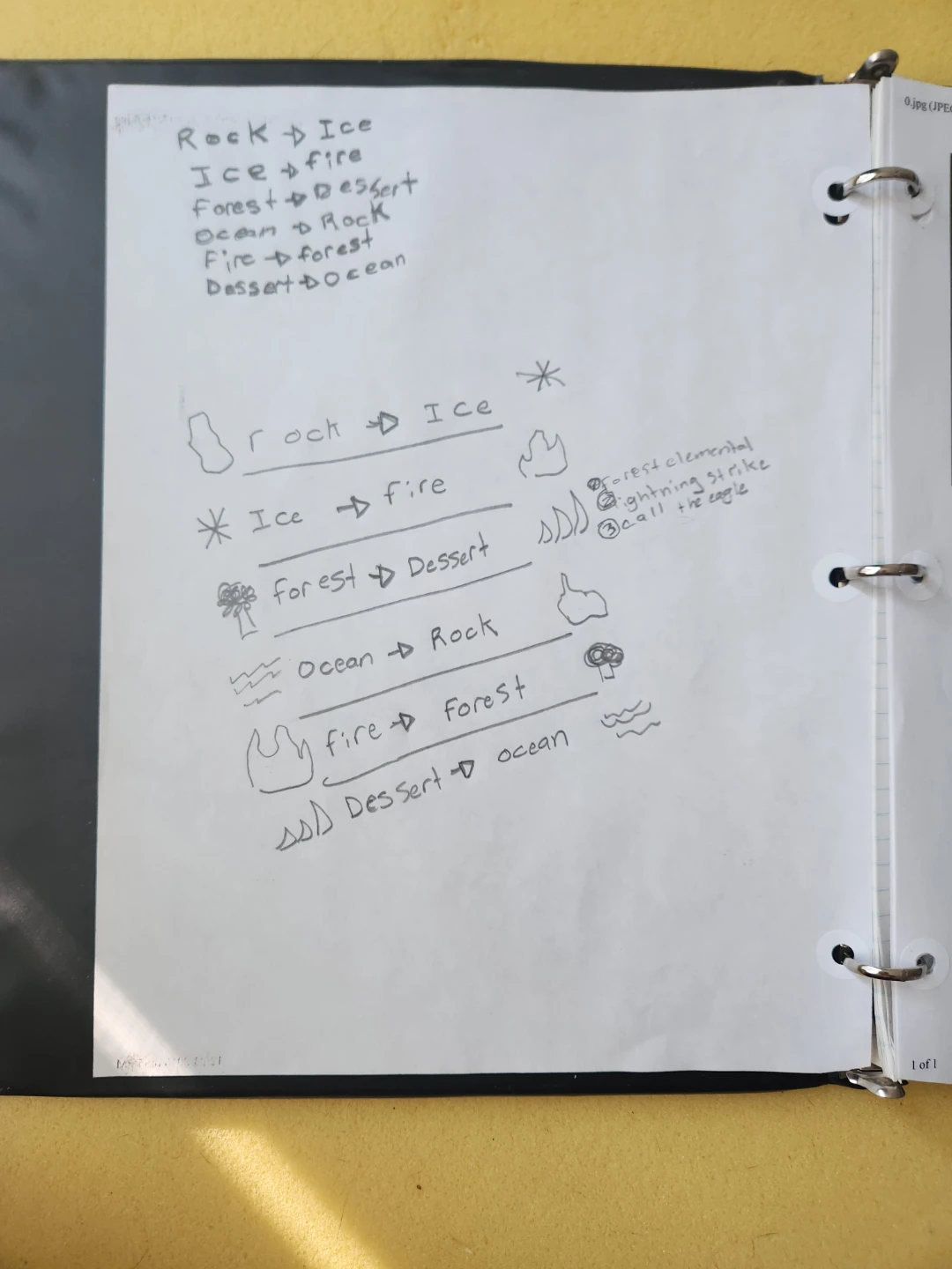 Invizimals Secret Traps and Giant Trap - photo 3