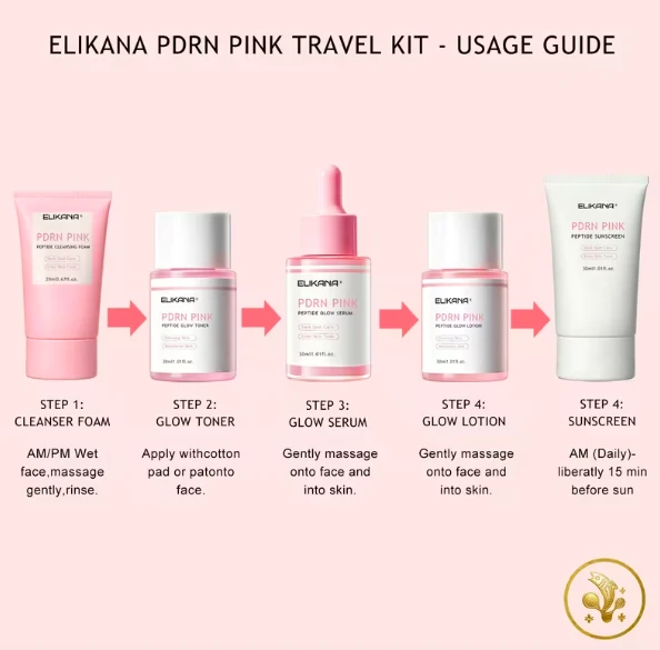 ELIKANA PDRN Pink Travel Kit - photo 4