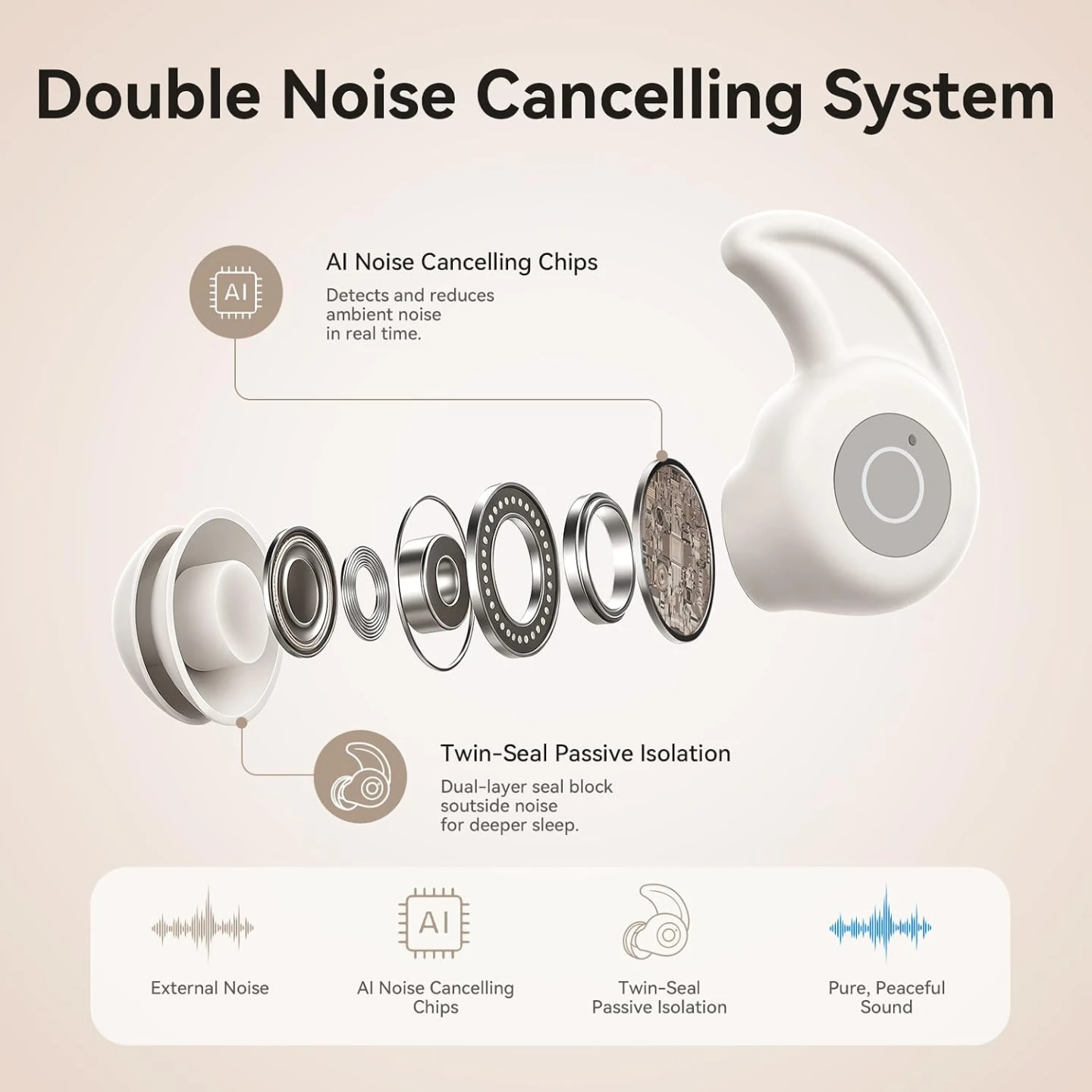 NEW Sleep Earbuds Bluetooth 6.0 Noise Cancelling Headphones - photo 5