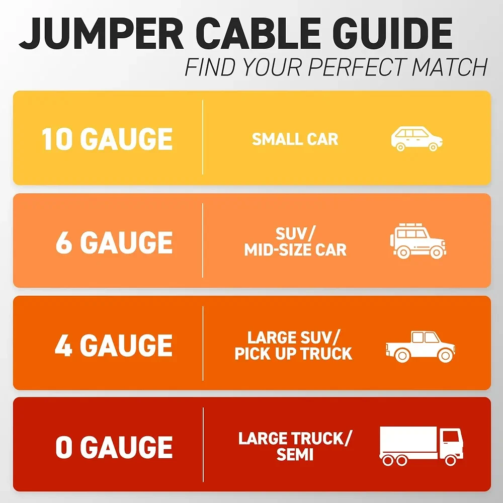 10 Gauge Booster / Jumper Cables - photo 3