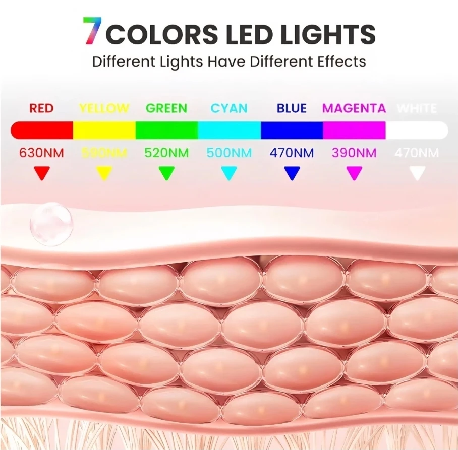 7 LED Colors Beauty Mask - photo 5