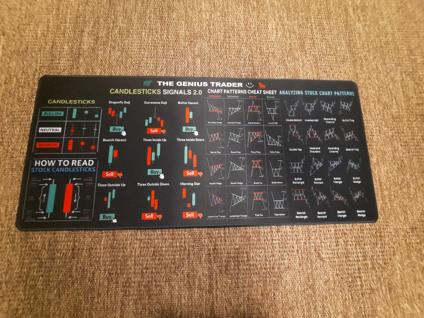 The Genius Trader chart. Desk mouse pad