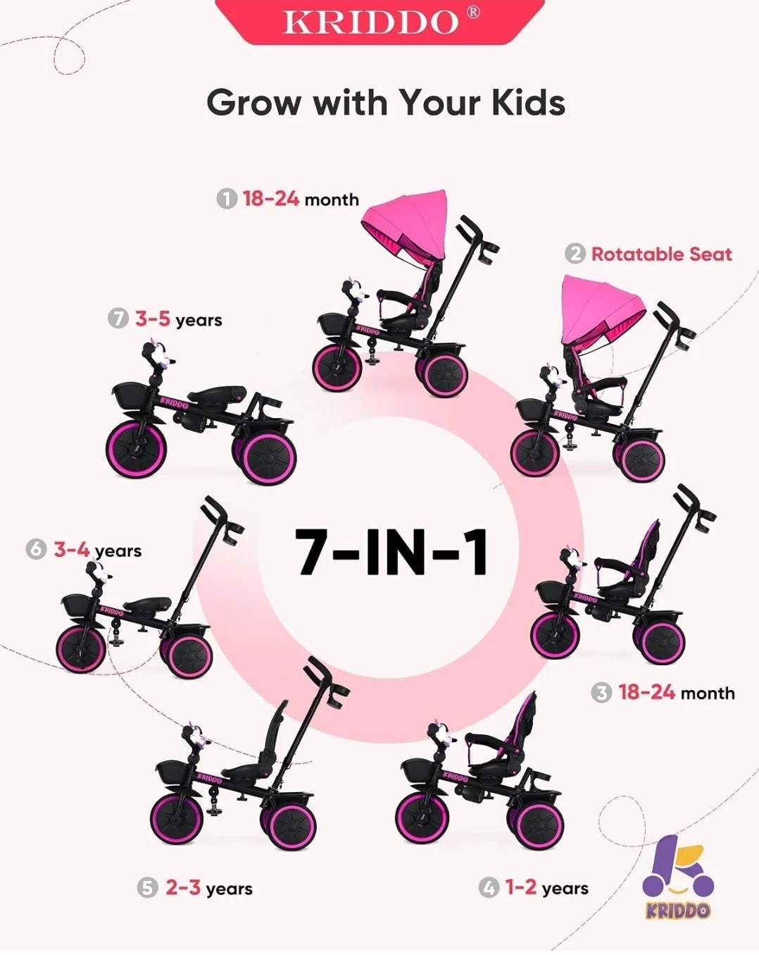 KRIDDO 7-in-1 Convertible Tricycle - photo 3