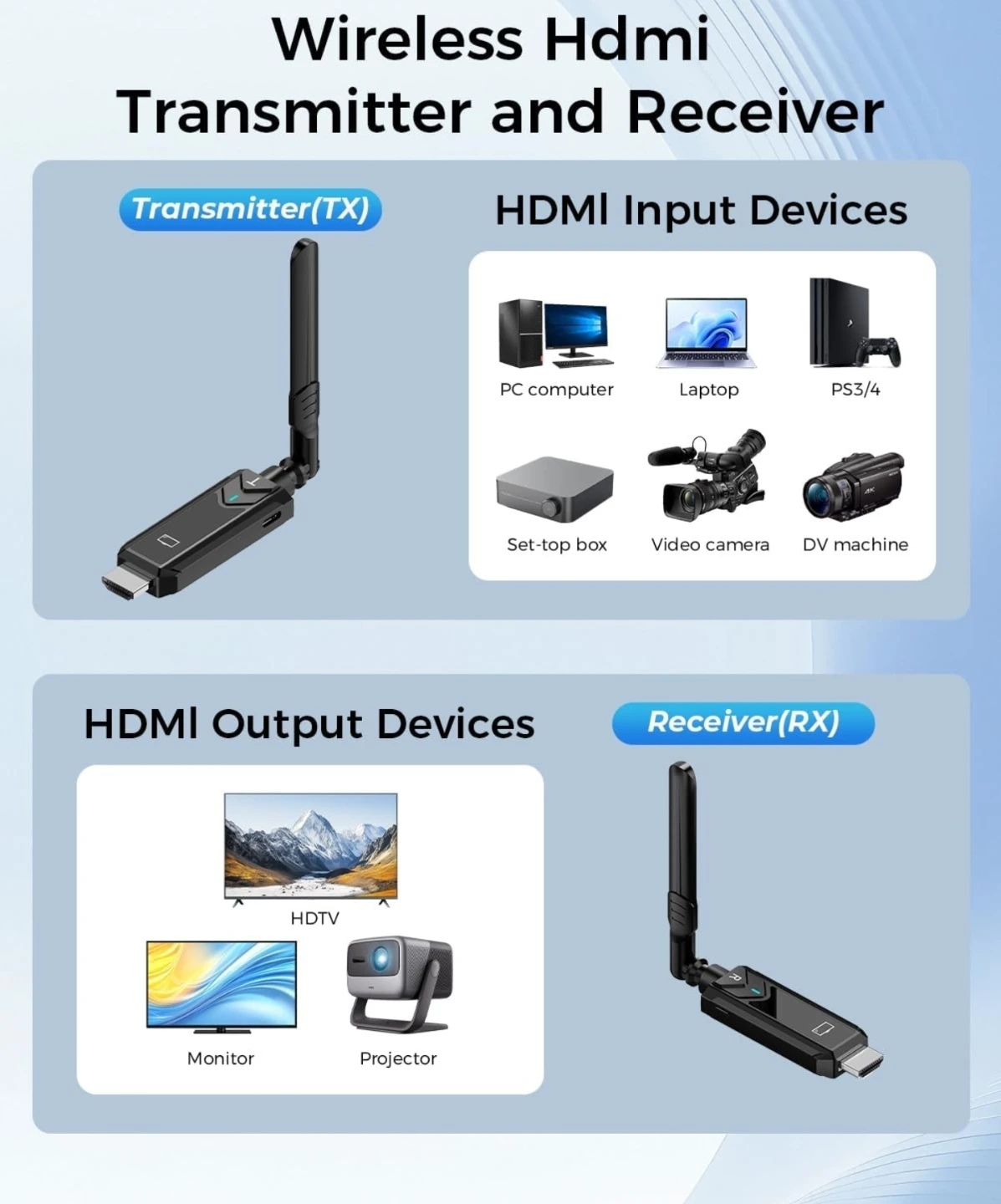 Wireless HDMI Transmitter and Receiver Kit - photo 5