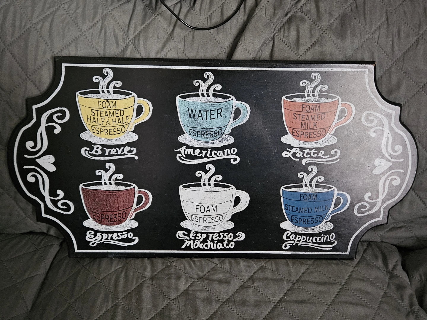 Coffee Drink Menu Wall Art