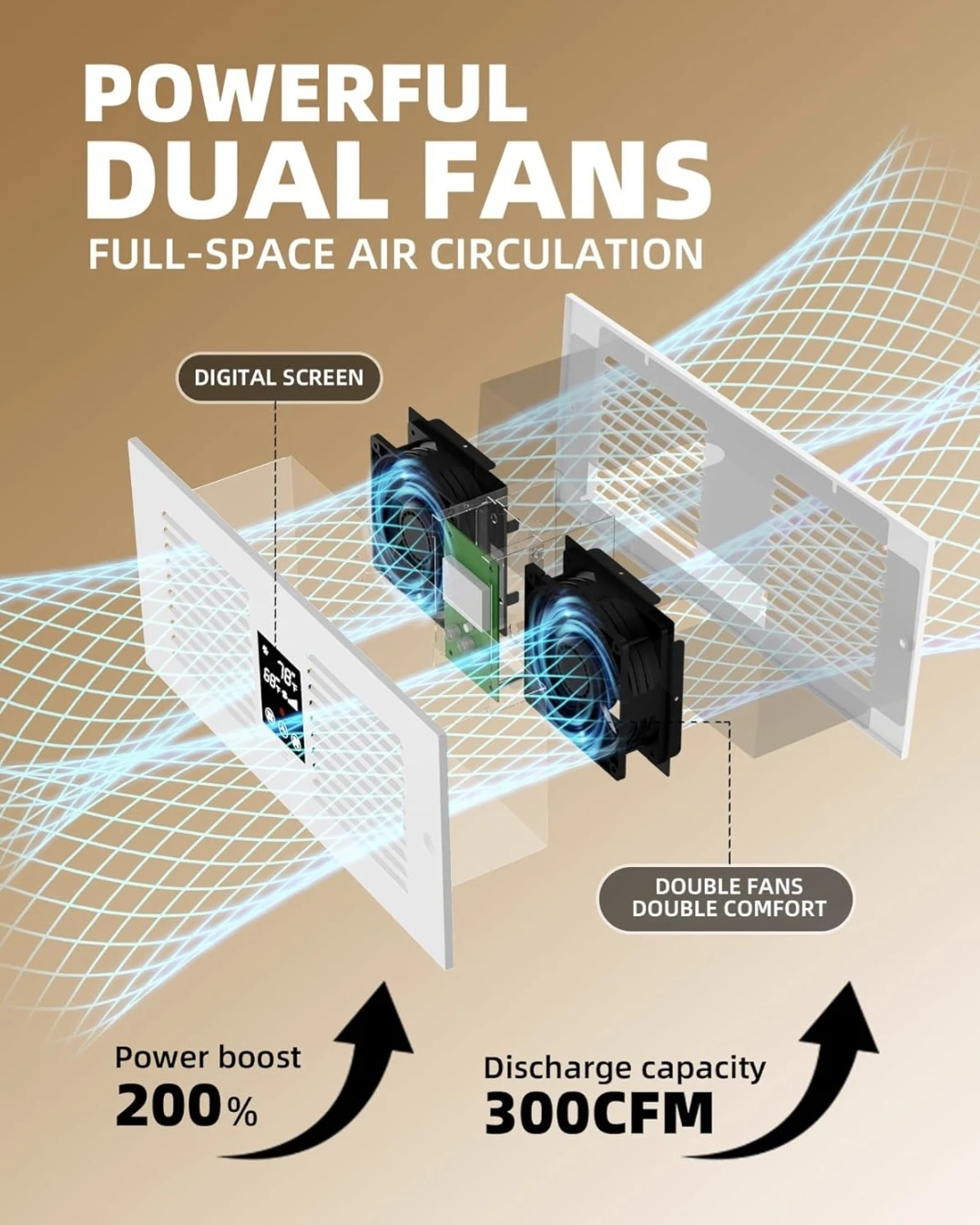 RTR300 Dual Fan Air Circulation Unit - photo 4