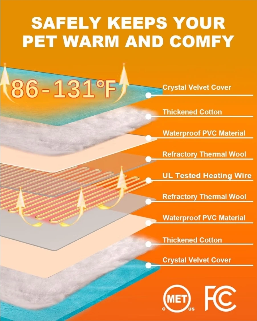 Clawsable Indoor & Outdoor Waterproof Pet Heating Mat - photo 2