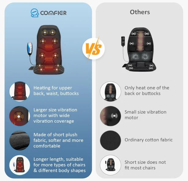 COMFIER Back Massager with Heat and Vibration   – Brand New - photo 2