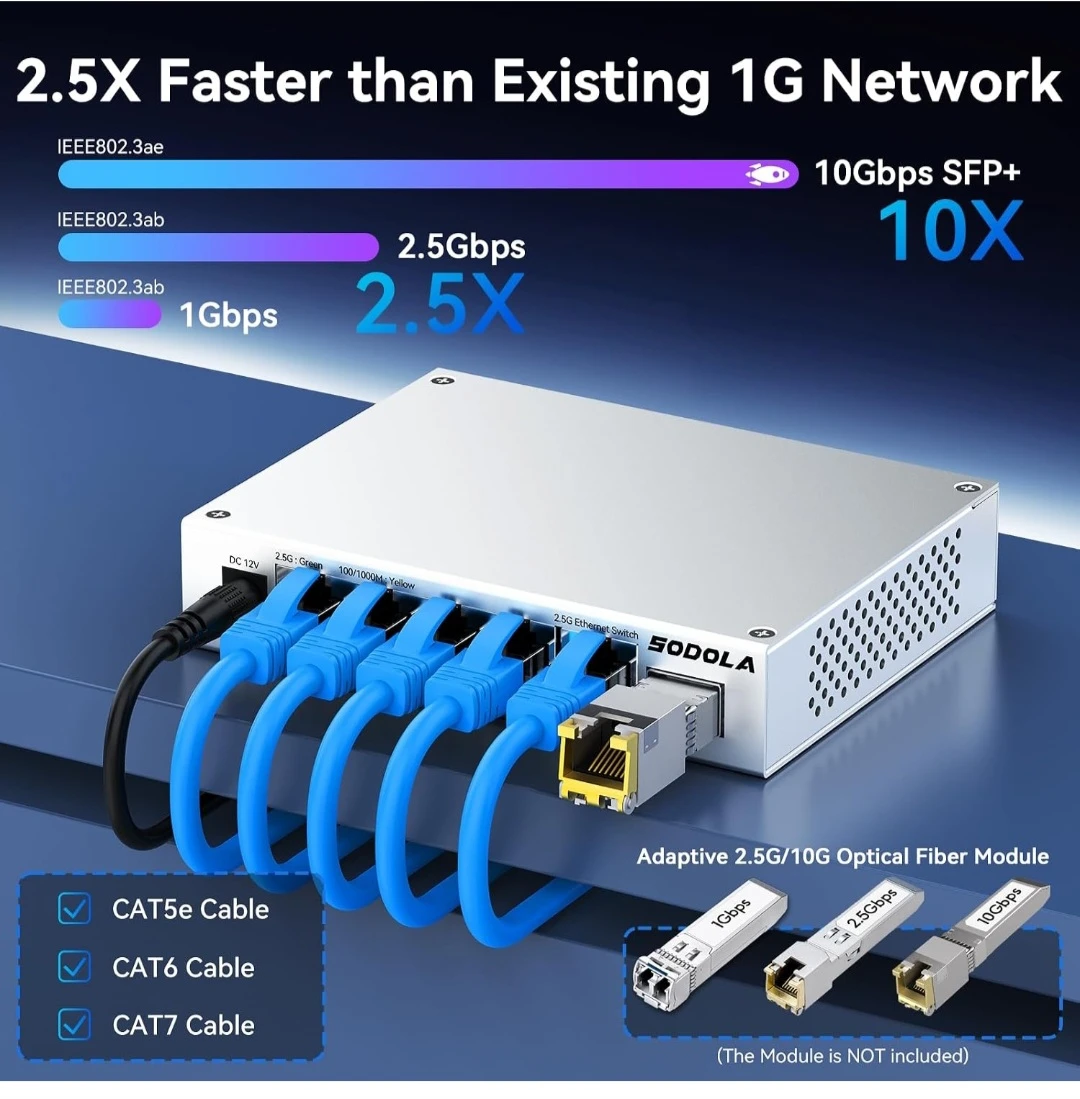SODOLA 6-Port 2.5G Ethernet Switch with 10G SFP+ Port - photo 3