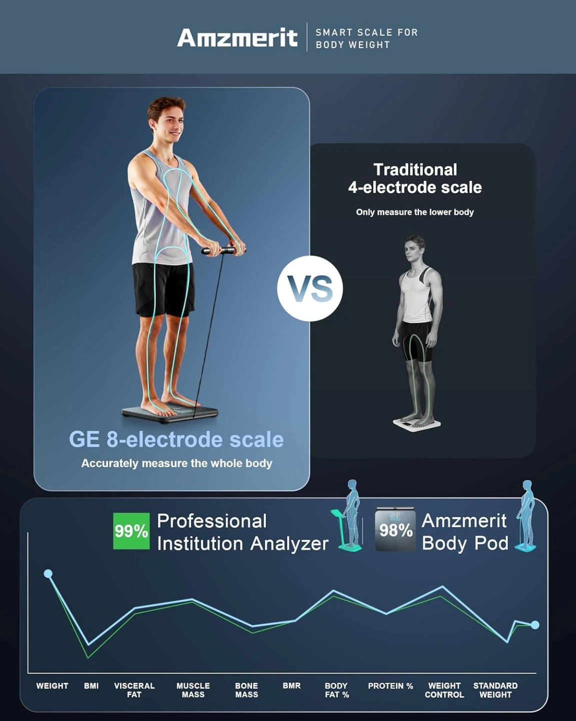 NEW Smart Scale for Body Weight with Handle - photo 5