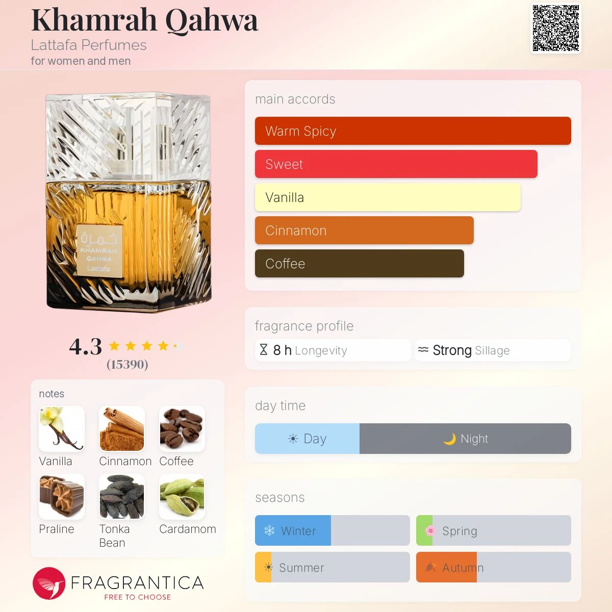 Lattafa Khamrah Qahwa Perfume - photo 2