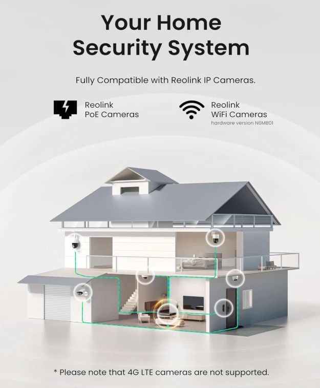 Reolink RLN16-410 NVR Home Security System - photo 5