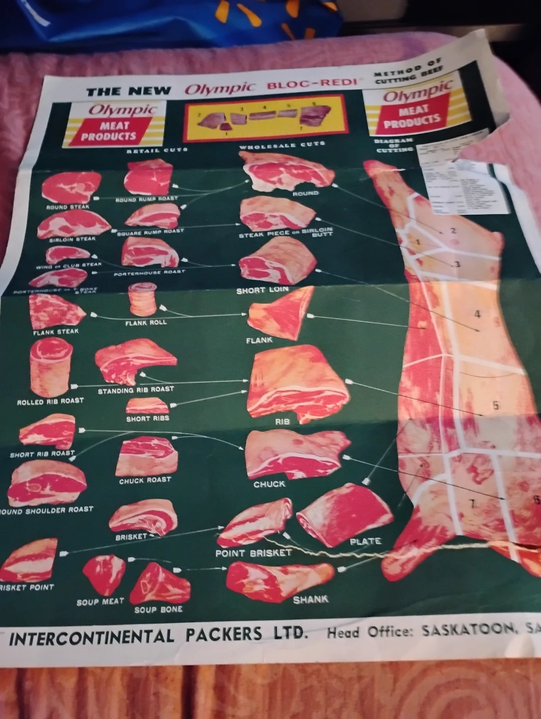 Olympic Bloc-Redi Meat Charts - photo 2