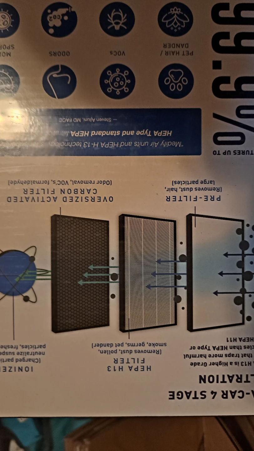Medify Air Car Air Purifier - photo 3