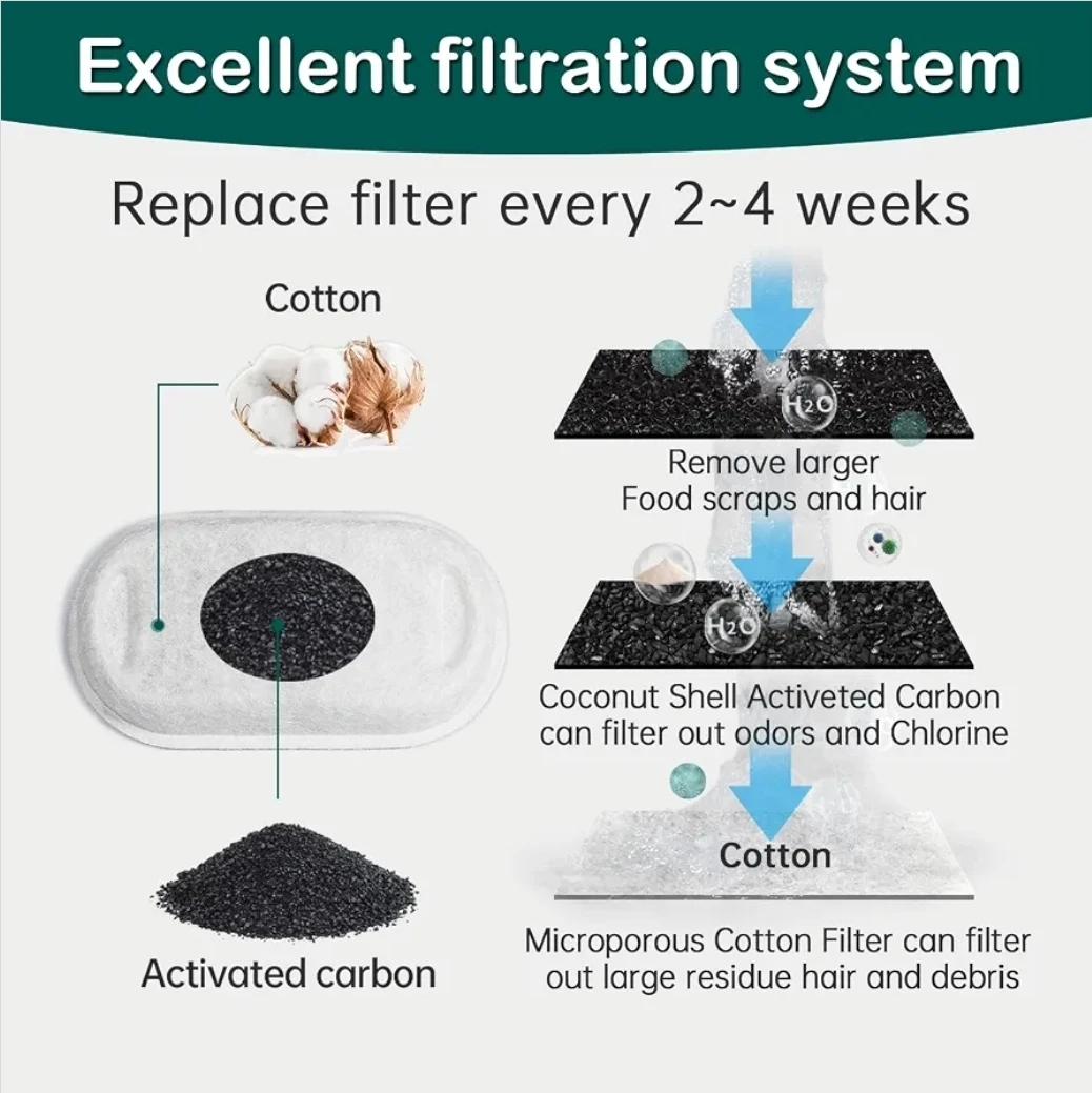 Pet Water Fountain Replacement Filter Pack - photo 4