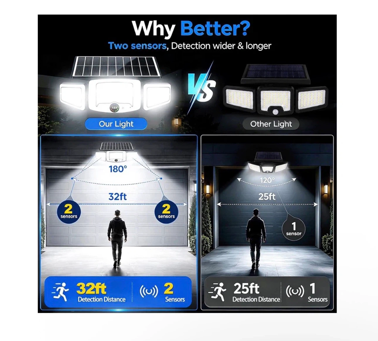 Brand new 2 PCS Solar Lights Outdoor Waterproof - photo 3