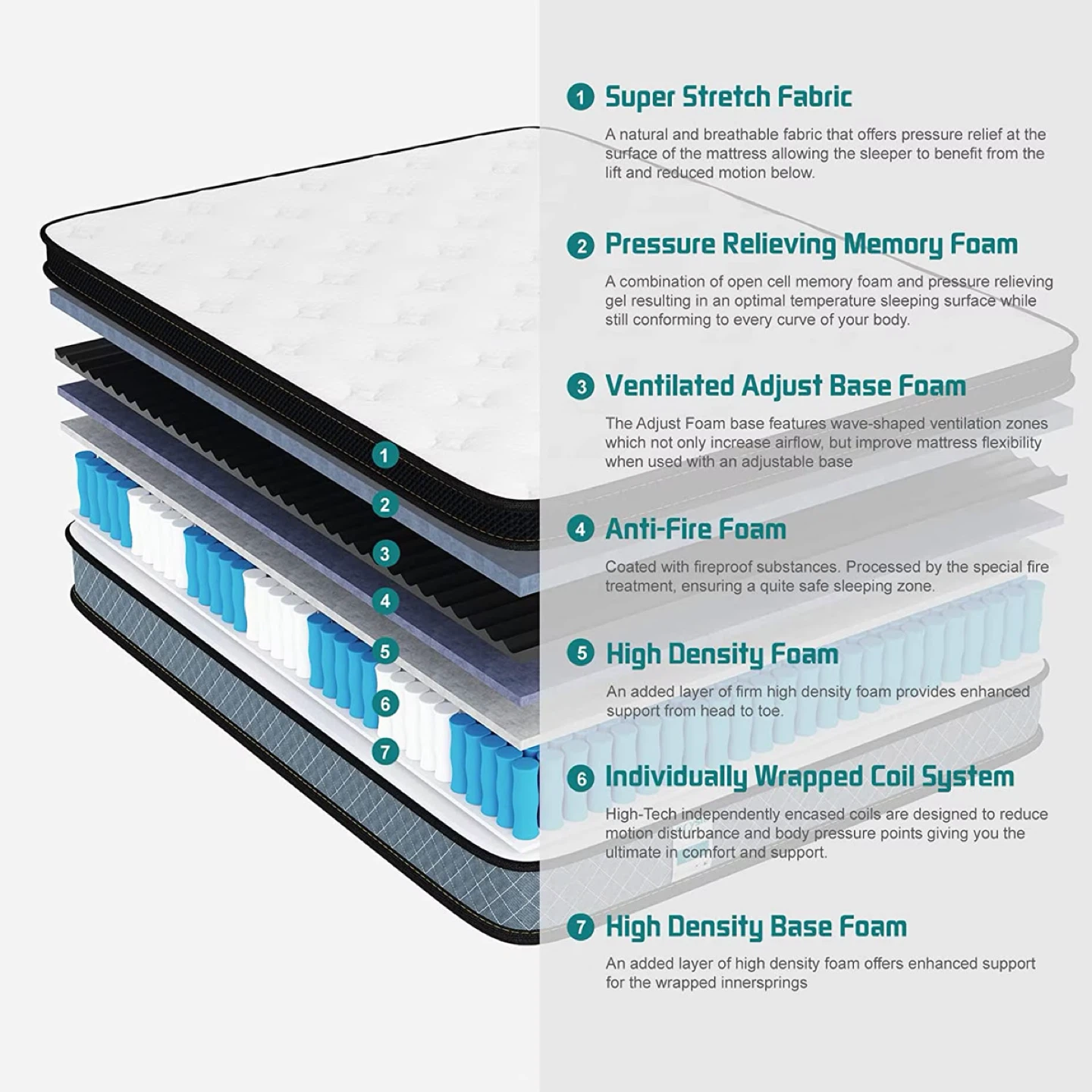 Crysili Luxury Euro Top Mattress - Double/ Full mattress - photo 5