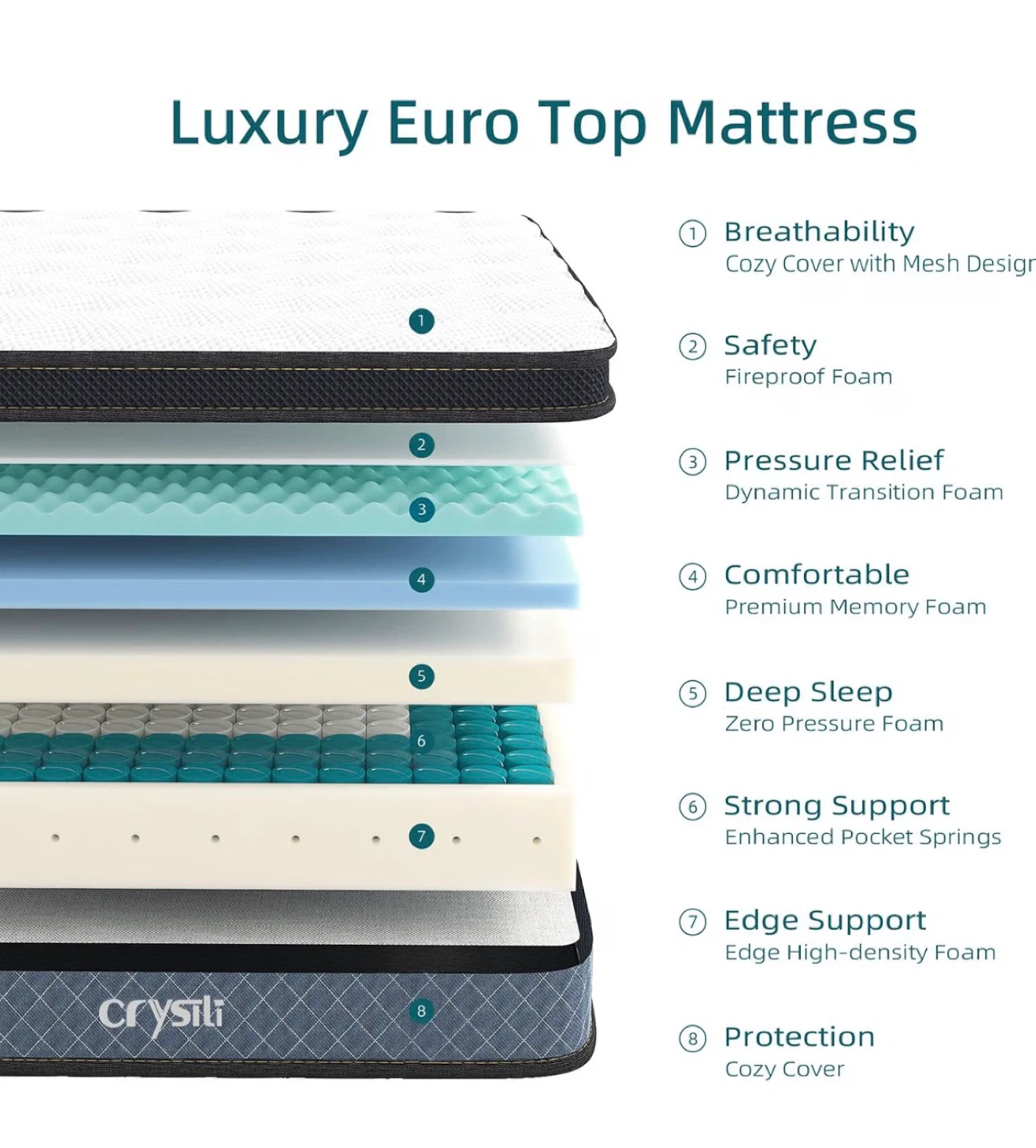 Crysili Luxury Euro Top Mattress - Double/ Full mattress - photo 3