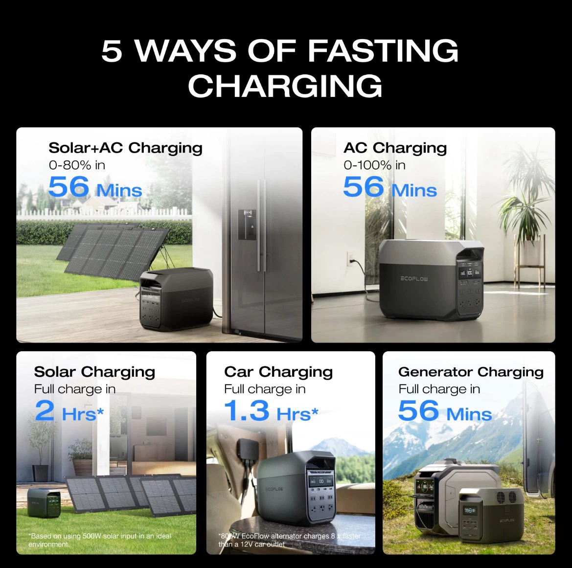 EcoFlow DELTA 3 Portable Power Station - photo 4