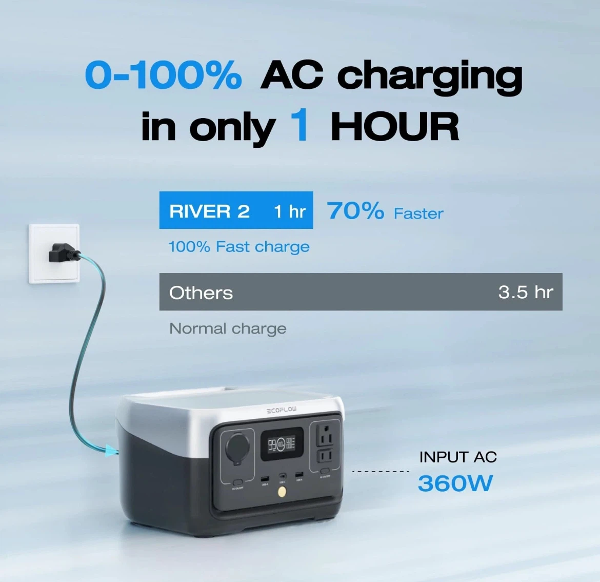EcoFlow RIVER 2 256Wh 300W LFP Portable Power Station - photo 2