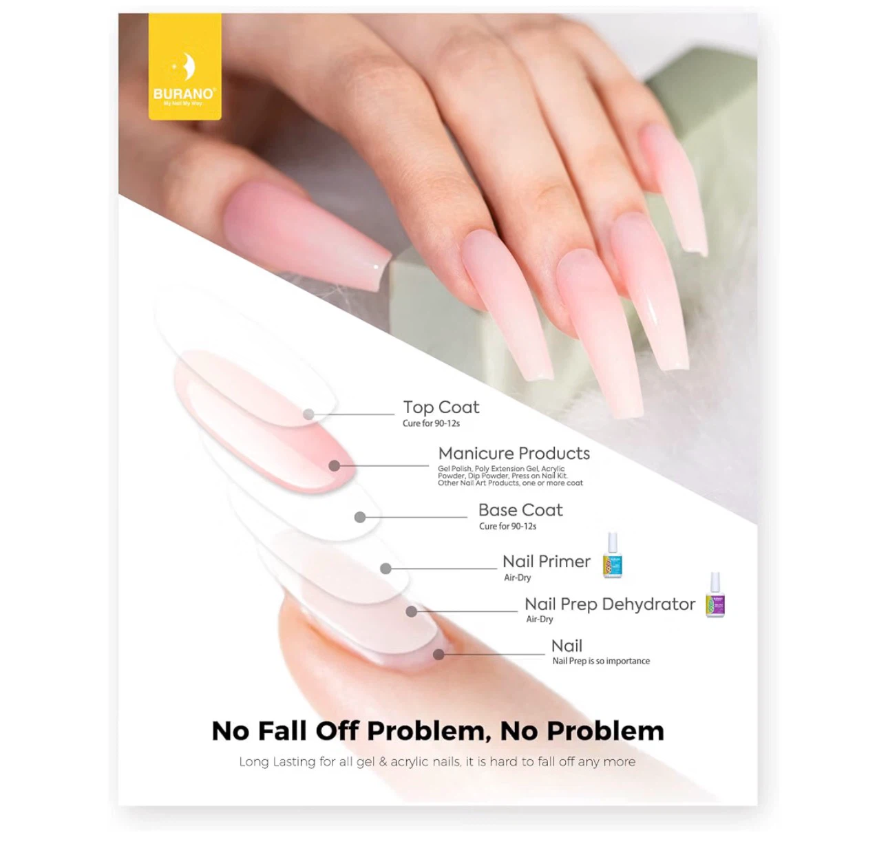 BURANO 3-in-1 Nail Prep and Primer Kit - photo 3