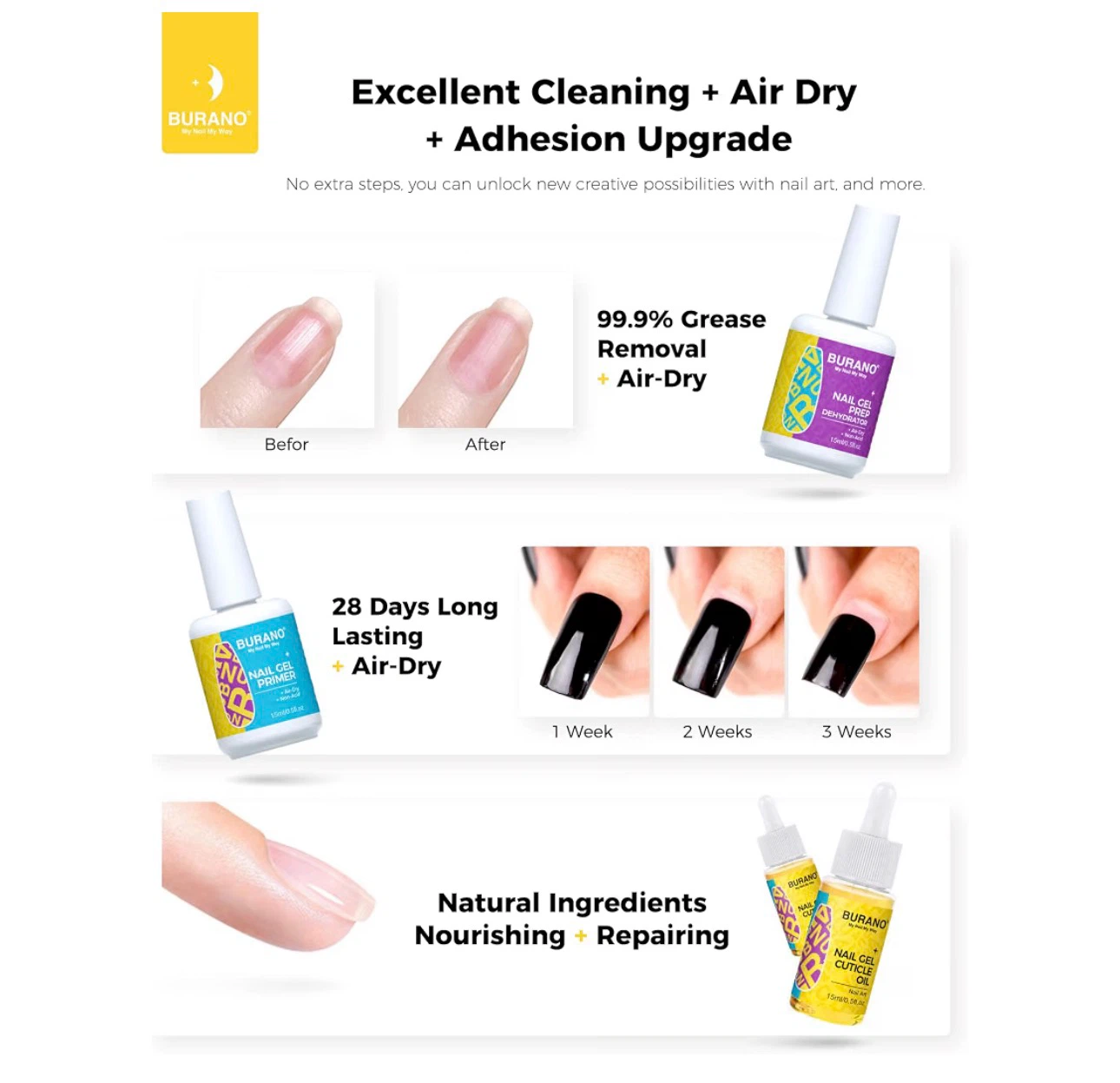 BURANO 3-in-1 Nail Prep and Primer Kit - photo 4