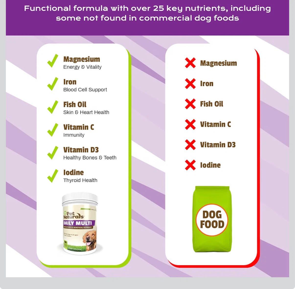Pet Naturals Daily Multi Vitamin 150 - photo 5