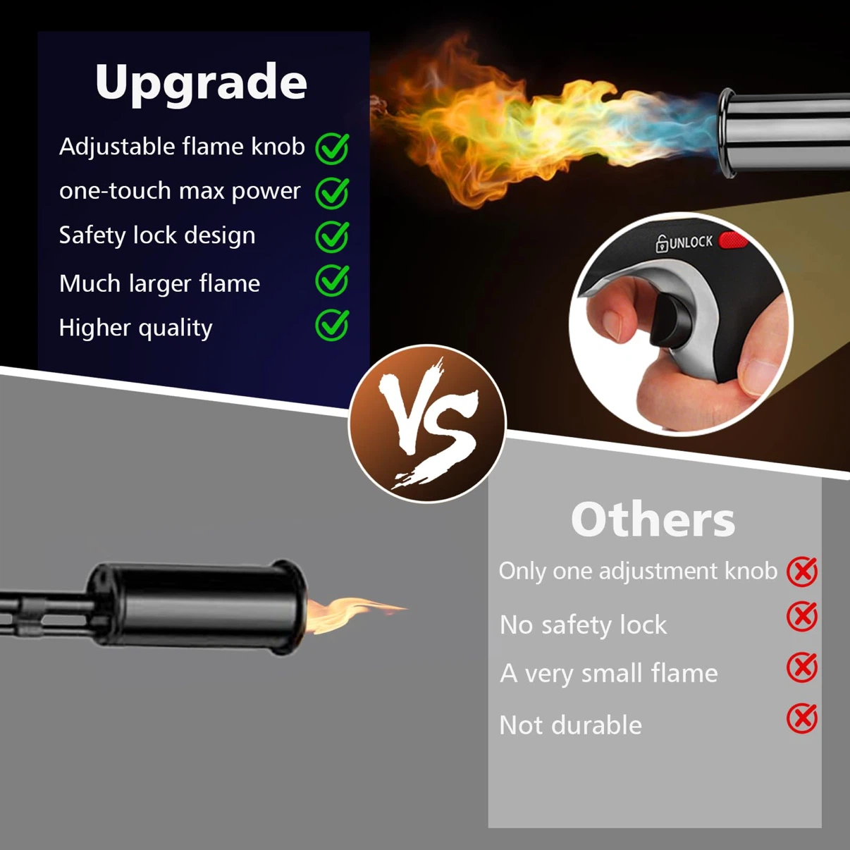 Powerful Propane Torch with Turbo Mode - photo 4