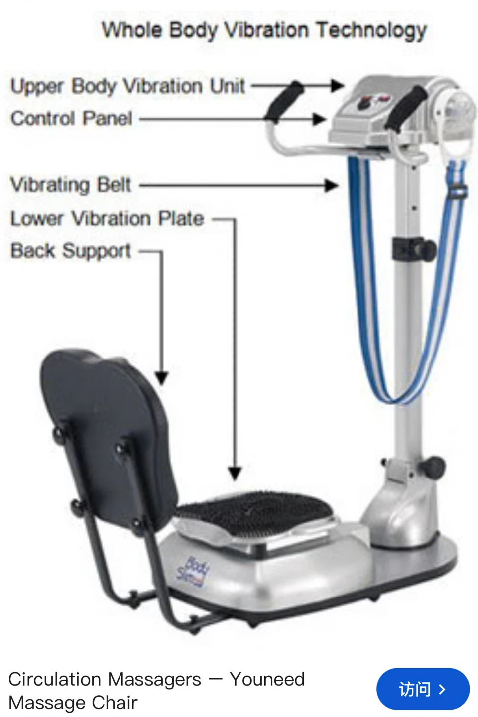 Youneed Whole Body Vibration Machine - photo 3