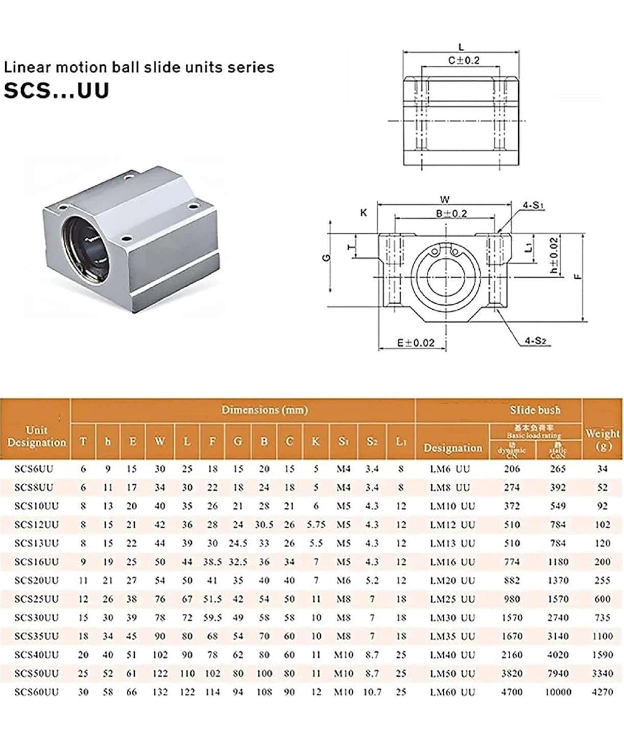 Linear Motion Ball Slide Units SCS20UU - photo 5
