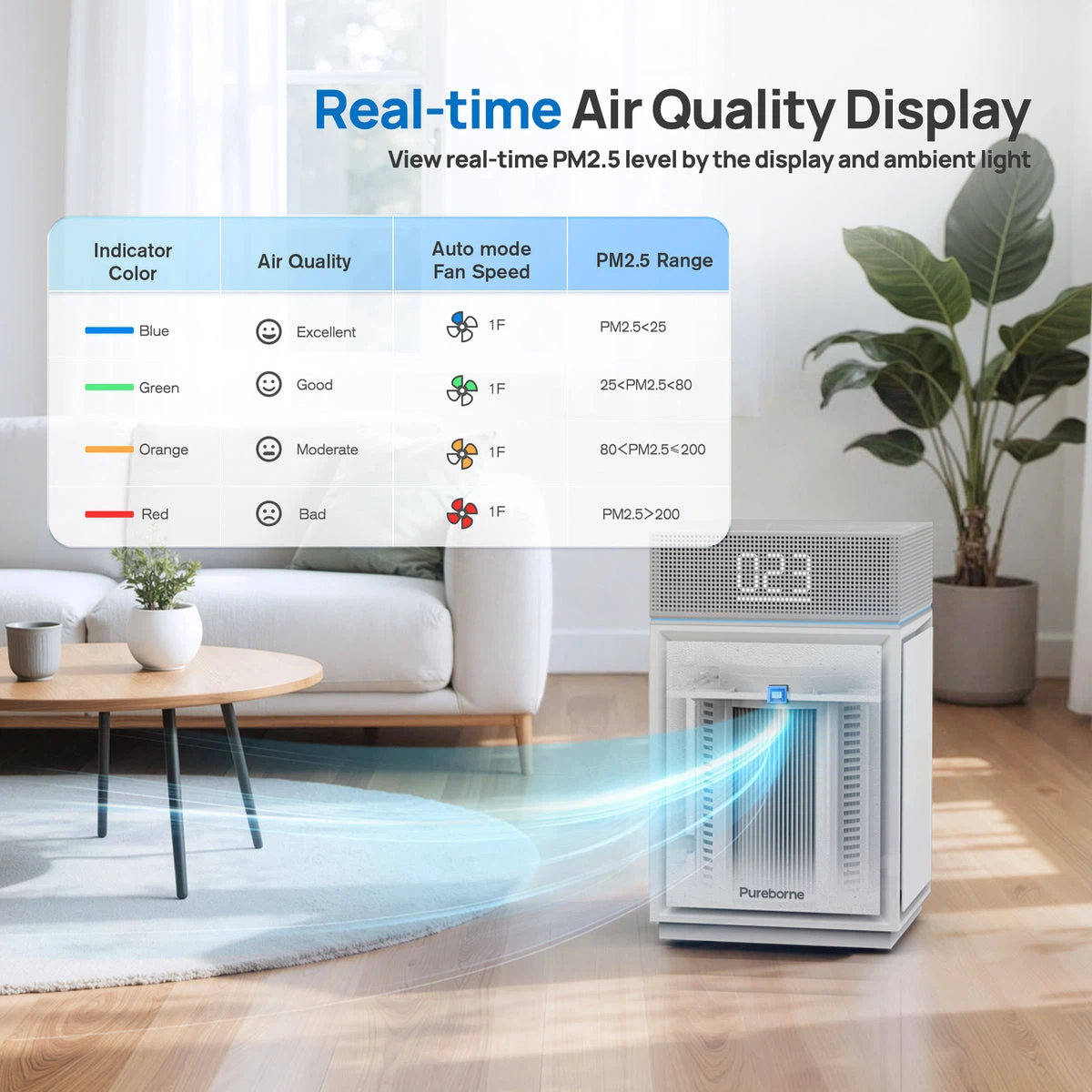 Pureborne PM6866 Air Purifier - photo 2