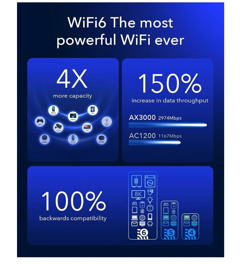 Cudy AX3000 5G Wi-Fi 6 Router - photo 2