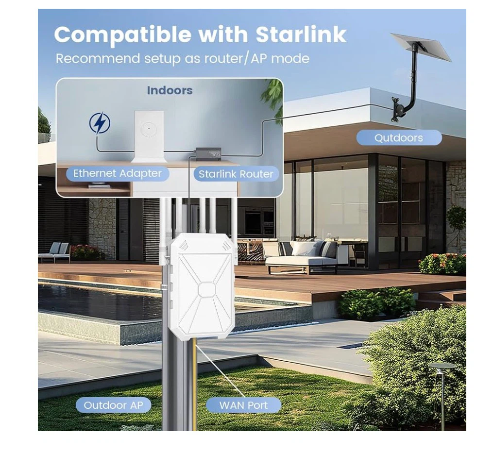 AC1200 Outdoor WiFi Range Extender