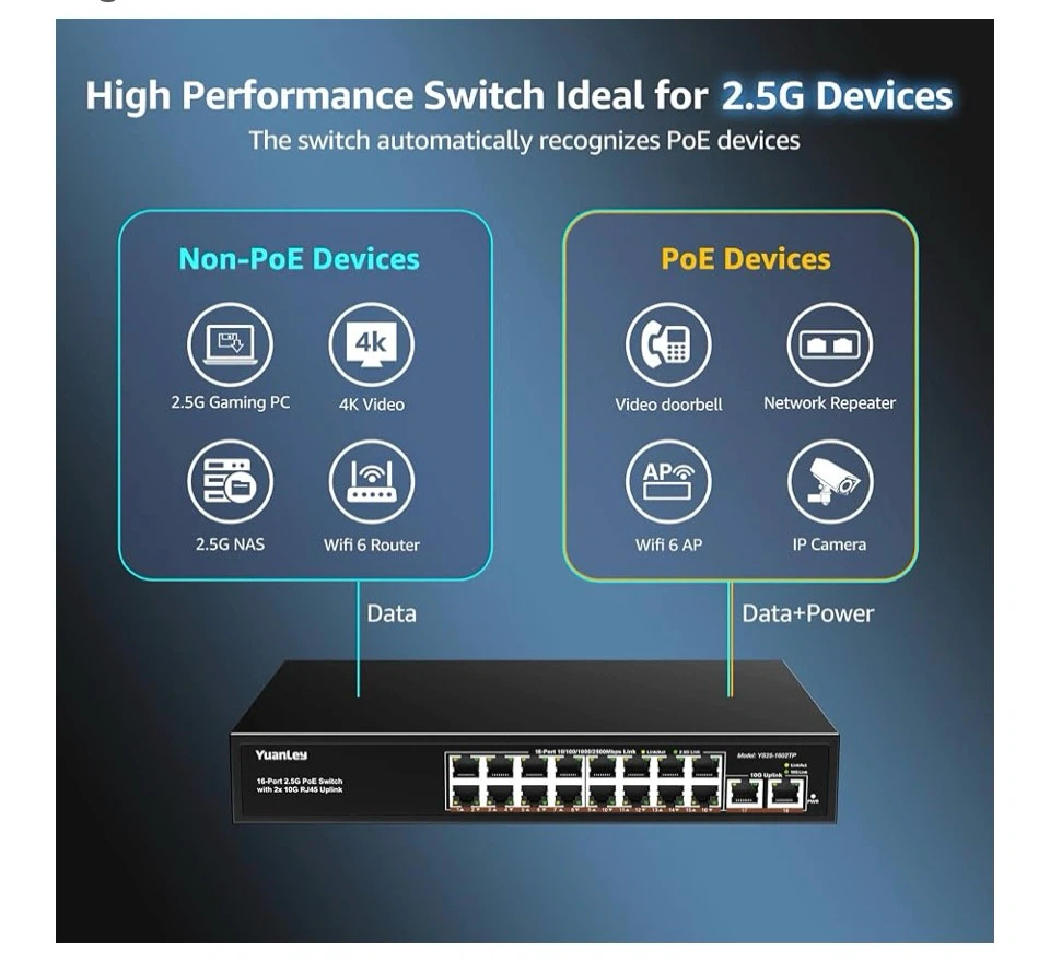 YuanLey 18-Port 2.5G PoE Switch with 10G Uplink